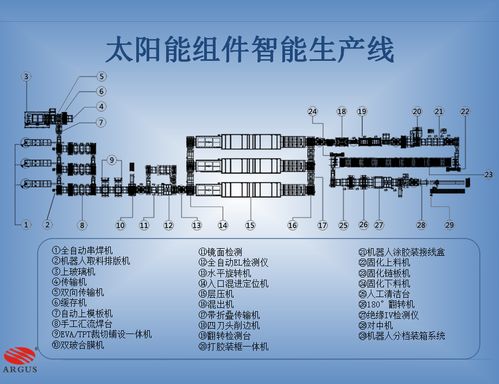 太阳能光伏组件生产线在太阳能路灯上的应用